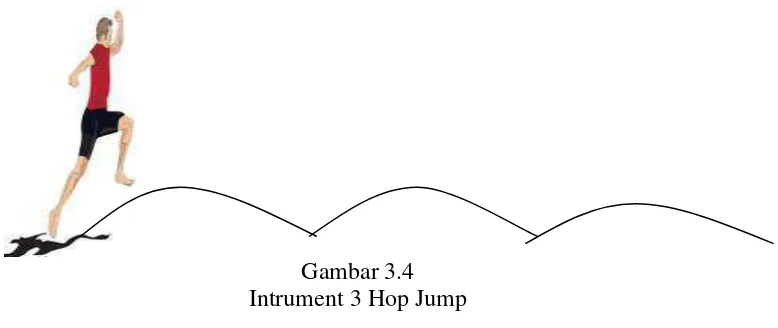 Gambar 3.4 Intrument 3 Hop Jump 