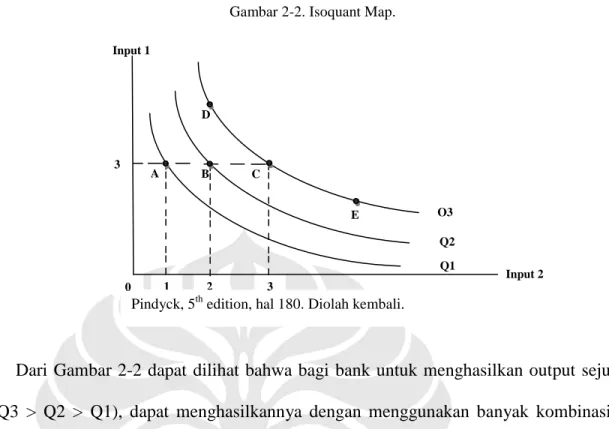 Gambar 2-2. Isoquant Map. 