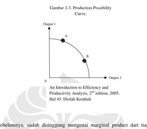 Gambar 2-3. Production Possibility  Curve. 