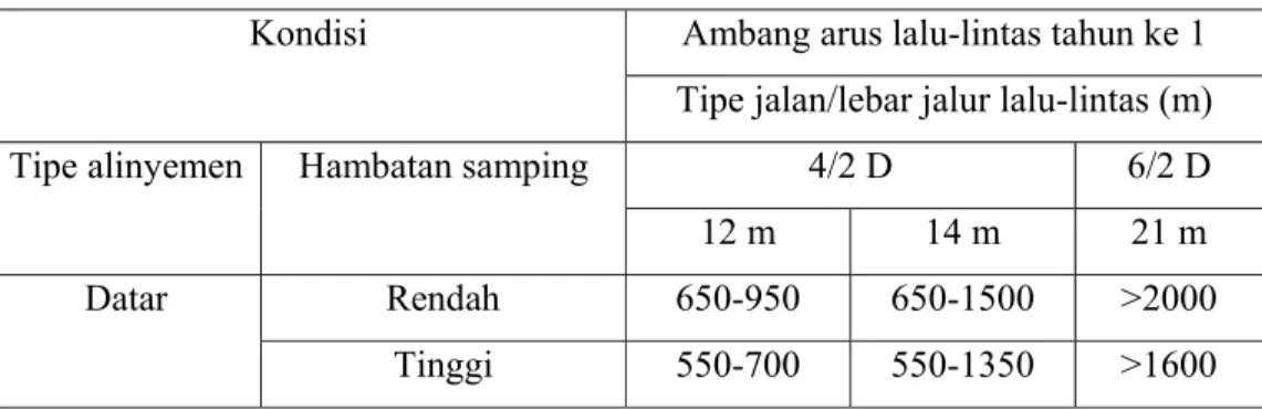 Tabel 2.1 Jumlah Lajur 
