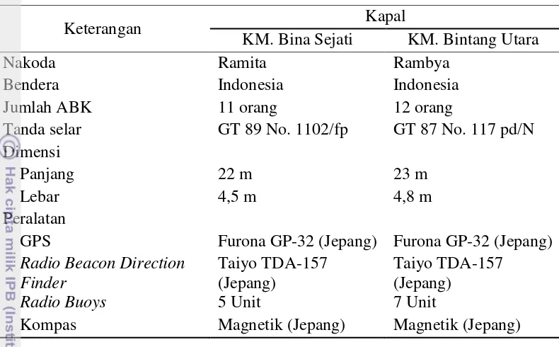 Tabel 1 Peralatan dan spesifikasi KM. Bina Sejati dan KM. Bintang Utara