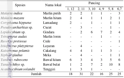 Tabel 3 Hasil tangkapan utama berdasarkan posisi pancing