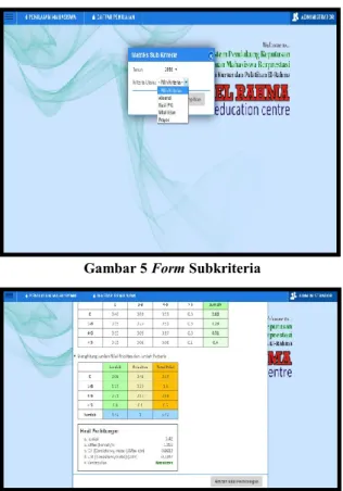 Gambar 6 Form Tabel Perhitungan Subkriteria 