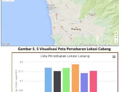 Gambar 5. 5 Visualisasi Peta Persebaran Lokasi Cabang