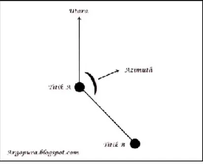 Gambar 1. Ilustrasi Spherical law of cosines  Rumus Haversine Formula dapat dilihat pada  persamaan berikut [9] :  