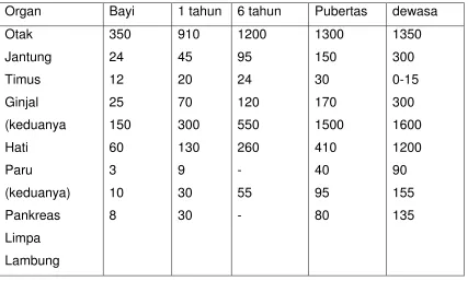 Tabel 2.1   
