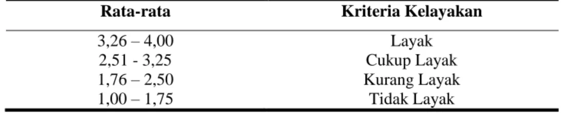 Tabel 1 Kriteria Kelayakan Analisis Rata-rata  