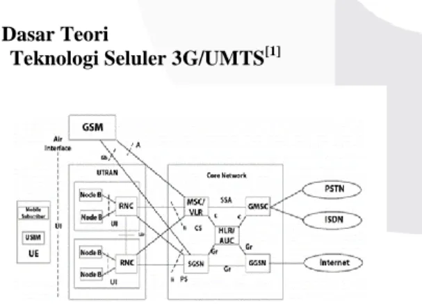 Gambar 1 Arsitektur UMTS 