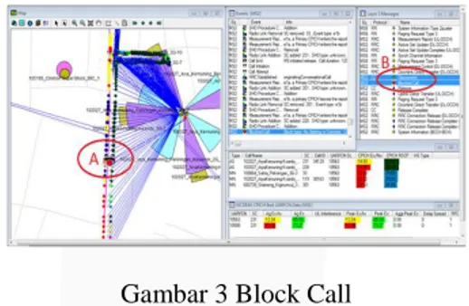 Gambar 3 Block Call 