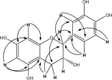 Gambar 3. Grafik uji antioksidan senyawa hasil isolasi.