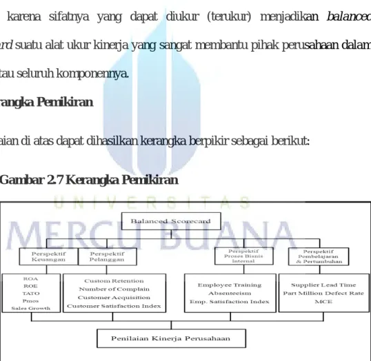 Gambar 2.7 Kerangka Pemikiran 