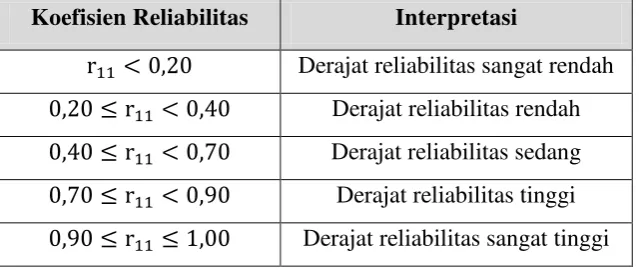 Tabel 3.4 