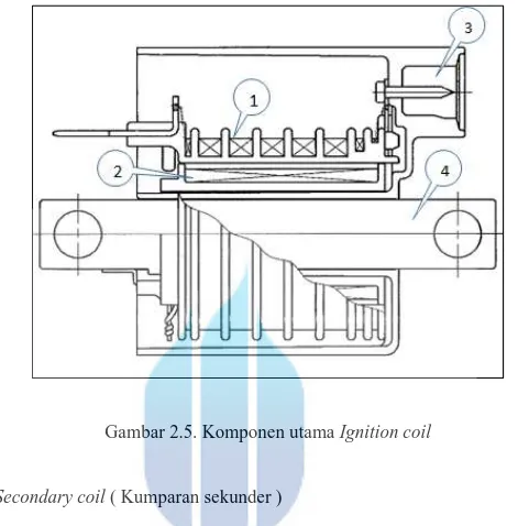 Gambar 2.5. Komponen utama Ignition coil  
