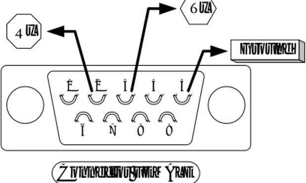 Gambar  berikut  ini  menggambarkan  pin-pin  konektor  serial  yang  diperlukan untuk melakukan komunikasi sederhana ke computer : 