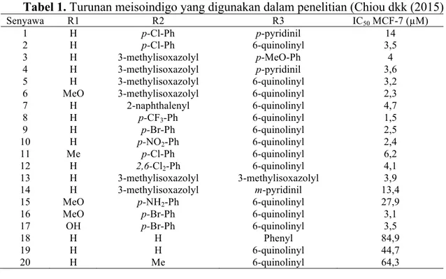 Tabel 1. Turunan meisoindigo yang digunakan dalam penelitian (Chiou dkk (2015) 