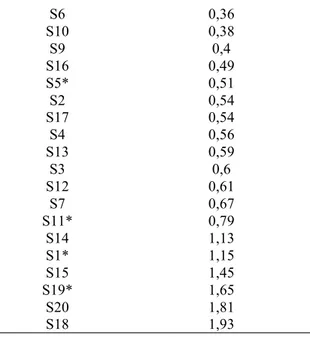 Tabel  3.  Deskriptor  dan  nilai  koefisien  korelasi  serta  standard  error  of  estimate  (SEE)  untuk setiap model HKSA 