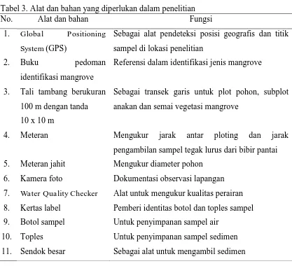 Tabel 3. Alat dan bahan yang diperlukan dalam penelitian No. Alat dan bahan Fungsi 