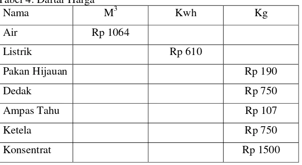 Tabel 4. Daftar Harga 