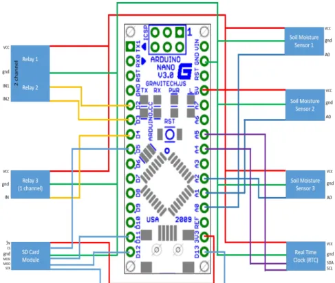Gambar 1. Rancangan Sistem Kendali Otomatis