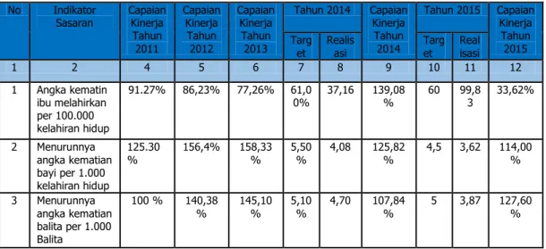 Tabel 3.2  Tabel 3.17 
