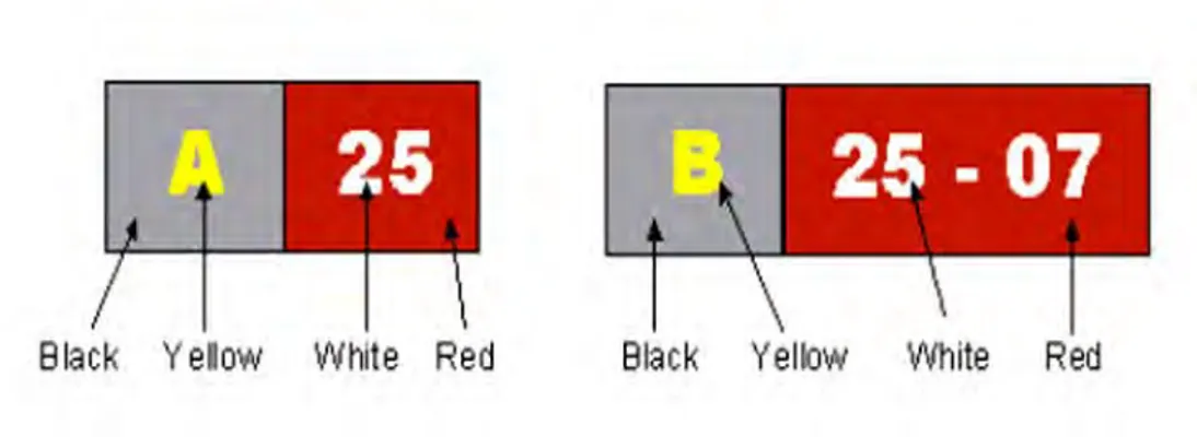 Gambar 8.14-10:  Runway designation signs dengan taxiway location sign  8.14.10  Category I, II or III Runway Designation Signs 