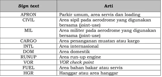 Tabel 8.14-5:   Contoh untuk teks rambu secara umum   8.14.18  Tanda (sign) Take-off Run Available 