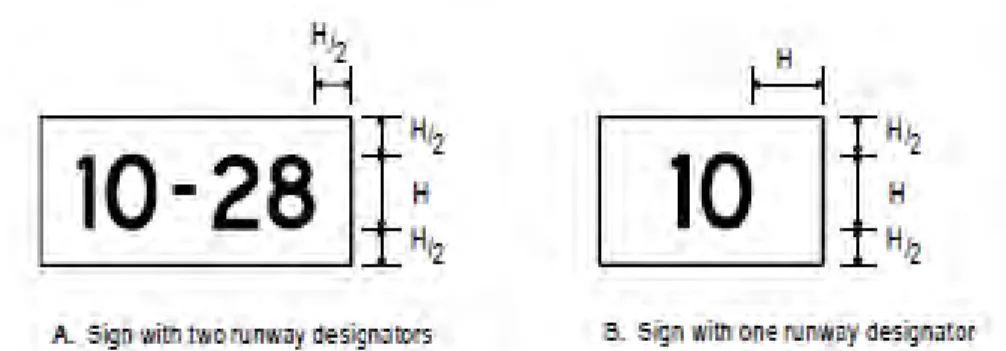 Gambar 8.14-21:  Dimensi tanda (Sign dimensions) 
