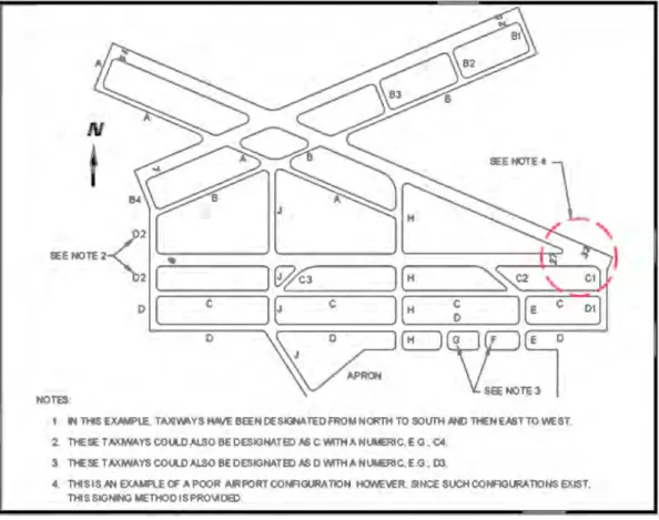 Gambar 8.14-2 :   Contoh Taxiway Designation  
