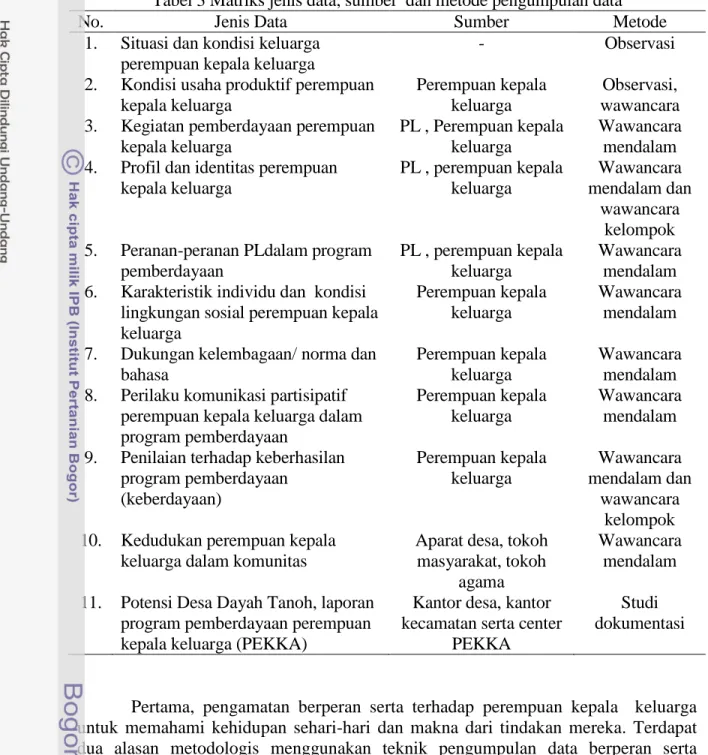 Tabel 3 Matriks jenis data, sumber  dan metode pengumpulan data 