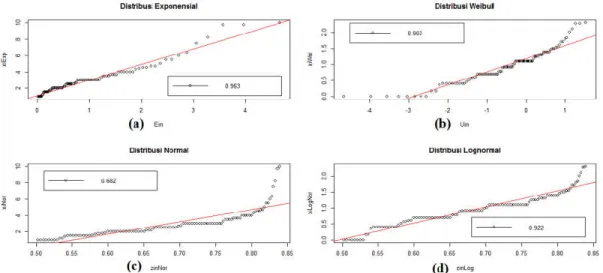 Gambar 1. Graphical analysis data lama waktu kunjungan di UPT. Perpustakaan Unsyiah 