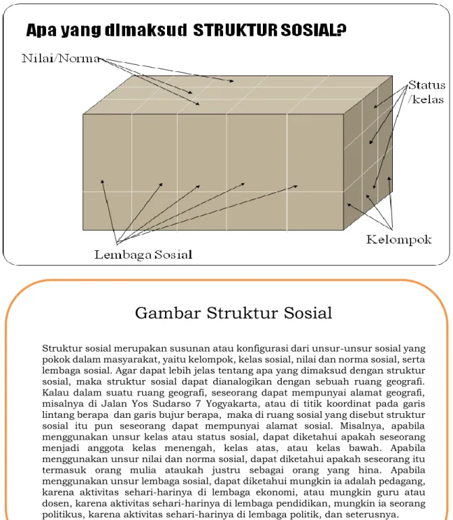 Gambar Struktur Sosial 