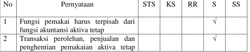 Tabel 3.2 