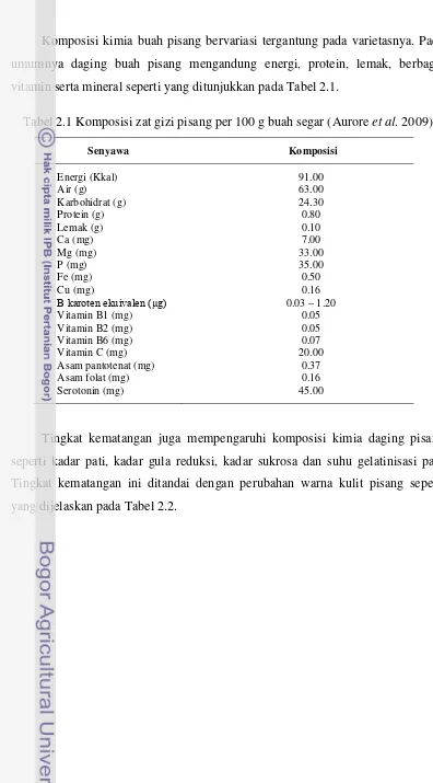 Tabel 2.1 Komposisi zat gizi pisang per 100 g buah segar (Aurore et al. 2009)  
