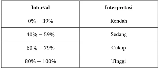 Tabel 3.1Pedoman Interpretasi65