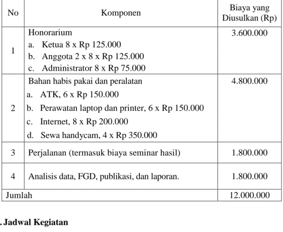 Tabel 5.1 Format Ringkasan Anggaran Biaya PPDS yang Diajukan 