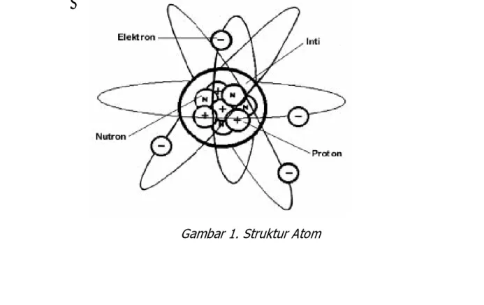 Gambar 1. Struktur Atom