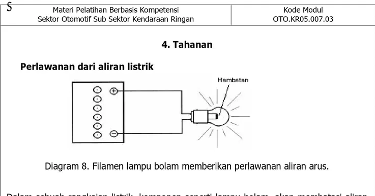 Diagram 8. Filamen lampu bolam memberikan perlawanan aliran arus. 