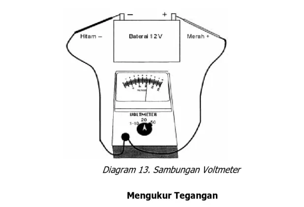 Diagram 13. Sambungan Voltmeter 