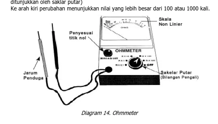 Diagram 14. Ohmmeter 