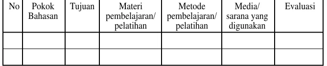 tabel berikut: