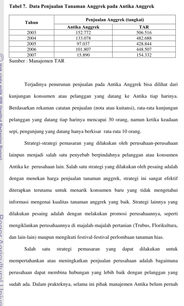 Tabel 7.  Data Penjualan Tanaman Anggrek pada Antika Anggrek   