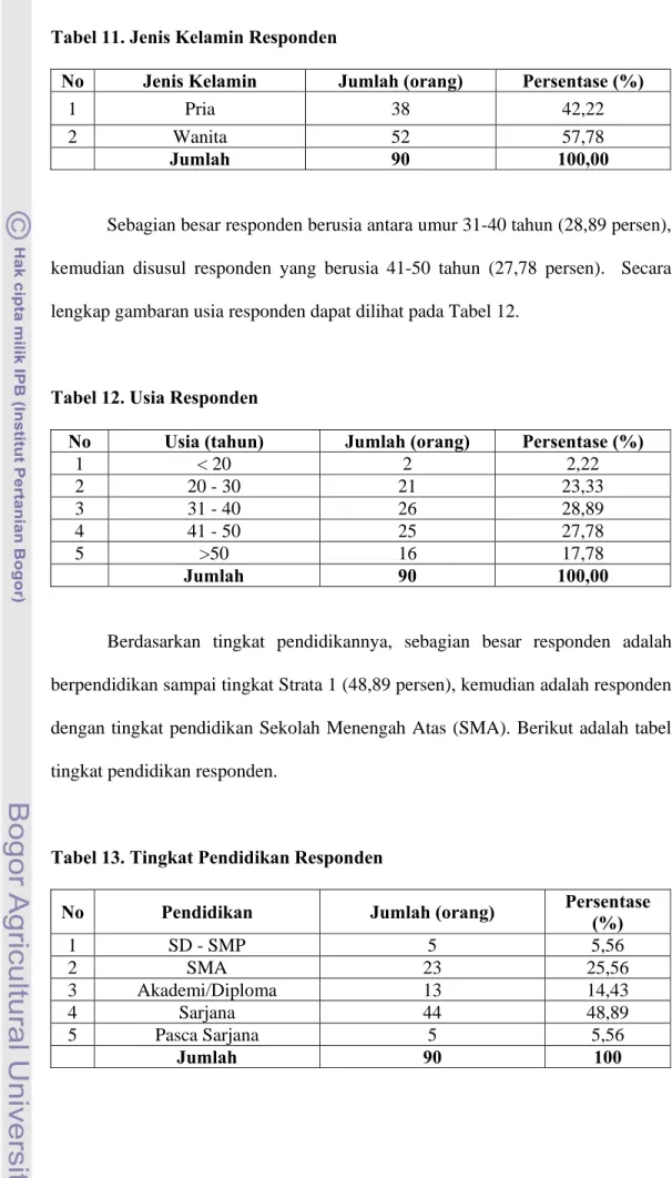 Tabel 11. Jenis Kelamin Responden 