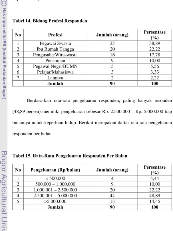 Tabel 14. Bidang Profesi Responden 