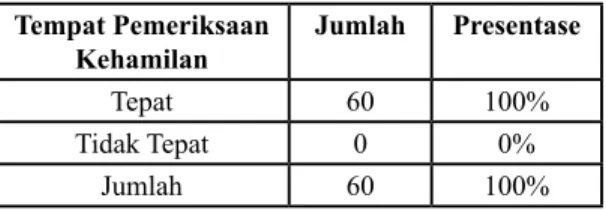 Tabel 5 Distribusi Responden menurut  Dukungan Suami di Kelurahan Margawati pada 