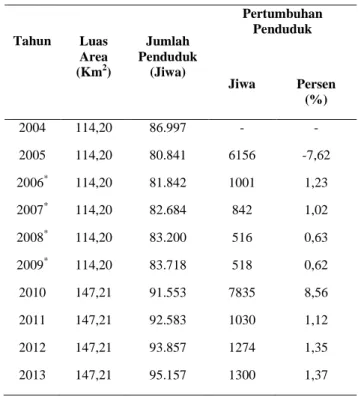 Tabel  1.  Jumlah  Penduduk  Kota  Tomohon  Tahun  2004  –  2013 