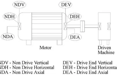 Figure 2. Standard Position Measurements. 