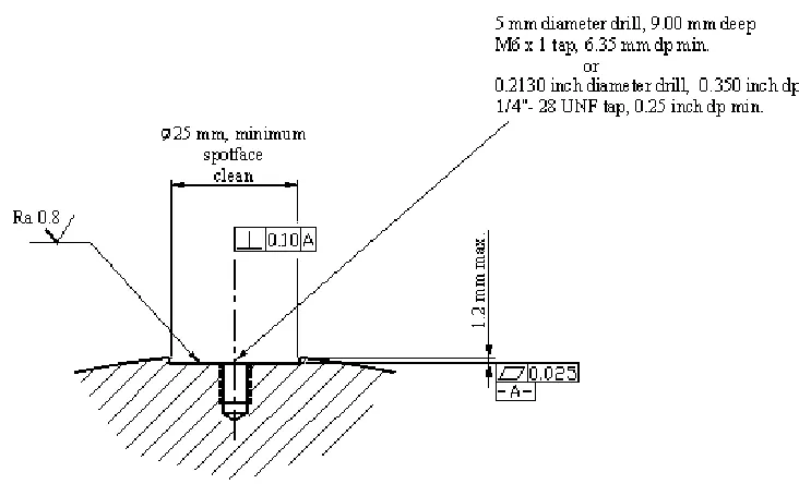 Figure 3. Example Spot Face Specifications for Permanently Mounted Sensors 