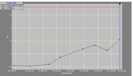 Figure 4. Example of a Trend Plot. 