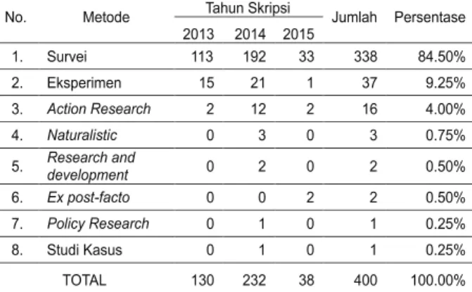 Tabel 1. Koding Jumlah Sampel 