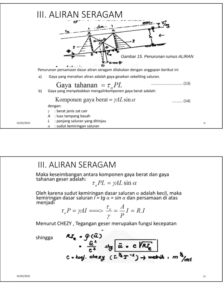Gambar 15. Penurunan rumus ALIRAN